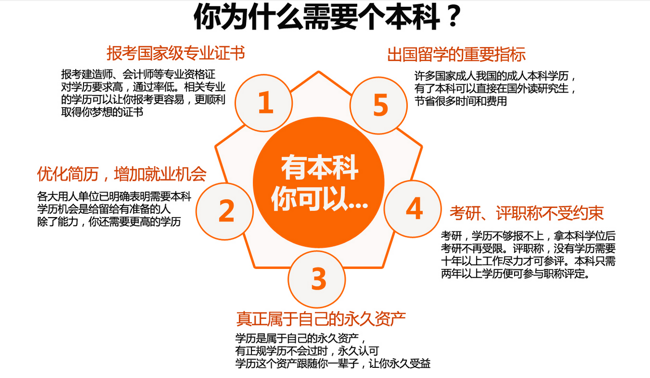 江西成人高考 江西成人高考