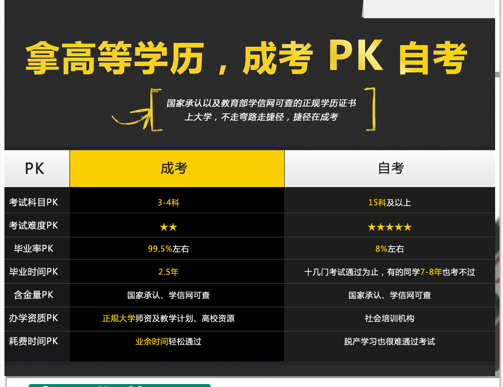 自考和成考 自考和成考